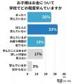 学校の授業で充実させてほしいのは「お金」が最多―生