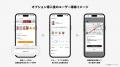 ZOZOMO、実店舗の在庫確認・取り置き機能のブランド自 ZOZOMO、実店舗の在庫確認・取り置き機能のブランド自