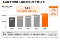 エヌバイテクノロジーズ、愛知県の「居住支援法人」に エヌバイテクノロジーズ、愛知県の「居住支援法人」に