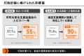 エヌバイテクノロジーズ、愛知県の「居住支援法人」に エヌバイテクノロジーズ、愛知県の「居住支援法人」に