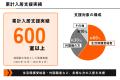 エヌバイテクノロジーズ、愛知県の「居住支援法人」に エヌバイテクノロジーズ、愛知県の「居住支援法人」に