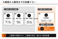 エヌバイテクノロジーズ、愛知県の「居住支援法人」に エヌバイテクノロジーズ、愛知県の「居住支援法人」に