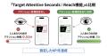 UNICORN、Lumenのデータを活用し、ユーザーの累積アテ