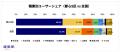 【都心5区・不動産投資検討者の実態調査】検討者の約