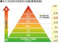 11年連続全国1位！葛飾区のセイズ、高性能ZEH住宅を支