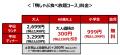 【しゃぶ葉】昨年130万皿超（※）提供・大好評の鴨肉×