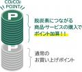 昨年度は約100万人が利用！かながわCO2CO2（コツコツ