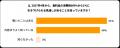 食品の消費減税を機に5人に1人が「自宅で料理」を選択