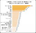 食品の消費減税を機に5人に1人が「自宅で料理」を選択