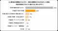 食品の消費減税を機に5人に1人が「自宅で料理」を選択