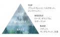 調香師が紡ぐ、繊細な香りを愉しむ「メゾンレクシア 