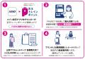 京王トレインポイント特別施策「往復運賃１００utf-8