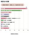 女性後継者の65.4%が「女性であることが承継の課題に