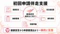 【初めての健康経営優良法人2027申請】健康宣言から申