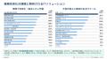 ナビタイムジャパン、物流課題の解決に取り組む5社共