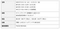 伊藤ハム「ポークビッツ」全国6都市を巡るポップアッ