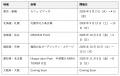 伊藤ハム「ポークビッツ」全国6都市を巡るポップアッ