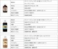 新商品ブランドロゴを採用しdydo CAFÉ LABとしてutf-8 新商品ブランドロゴを採用しdydo CAFÉ LABとしてutf-8