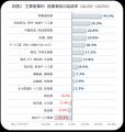 日本の働き手、10年間で情報通信や医療・福祉などへシ