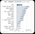 日本の働き手、10年間で情報通信や医療・福祉などへシ