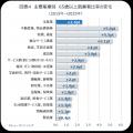 日本の働き手、10年間で情報通信や医療・福祉などへシ