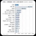 日本の働き手、10年間で情報通信や医療・福祉などへシ
