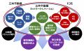三井不動産、NTTドコモ、三井不動産ネットワークイノ