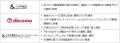 三井不動産、NTTドコモ、三井不動産ネットワークイノ