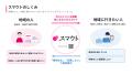 移住・関係人口マッチングサービス『スマウト』、累計 移住・関係人口マッチングサービス『スマウト』、累計