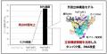 新しい小型ゲノム編集ツールを純国産で開発 新しい小型ゲノム編集ツールを純国産で開発
