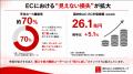 売れるネット広告社グループ(9235)、新サービス『UreR 売れるネット広告社グループ(9235)、新サービス『UreR