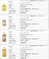 新商品ブランドロゴを採用しdydo CAFE LABとしてパッ