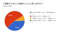 ＜水鏡金魚絵巻＞が僅差で1位に 91％が「周囲におすす