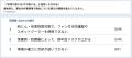 【事後レポート】Dynagon×日本シグマックスによる「“