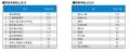 月例新築マンション動向2026年9月号（2026年6月度分譲