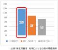 NPO法人自殺対策支援センターライフリンクと協定を締