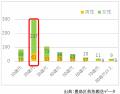 NPO法人自殺対策支援センターライフリンクと協定を締