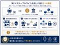 【特許権利化】AIエージェントが買い物を代行する「エ