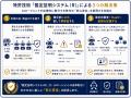 【特許権利化】AIエージェントが買い物を代行する「エ