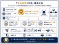 【特許権利化】AIエージェントが買い物を代行する「エ