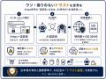 【特許権利化】AIエージェントが買い物を代行する「エ