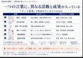 AI時代、「アート思考」はどこまで検証されているのか