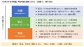 『もっと安全、もっと楽しく。』阿蘇7市町村、観光危 『もっと安全、もっと楽しく。』阿蘇7市町村、観光危