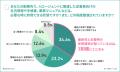 【企業のGRC調査】AI時代に問われる「参照元」の信頼 【企業のGRC調査】AI時代に問われる「参照元」の信頼