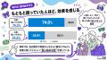 Z世代の52.6%がMBTIで人間関係にプラス。会話に使った