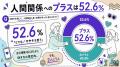 Z世代の52.6%がMBTIで人間関係にプラス。会話に使った