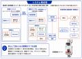 アースアイズのAI監視システム、水戸市大工町の客引き