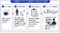 アースアイズのAI監視システム、水戸市大工町の客引き