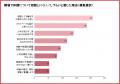 40～54歳女性の93.8％が「仕事を辞めたい」と経験、半