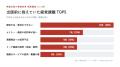 商業出版した経営者30社の実態調査：47%が「問い合わ